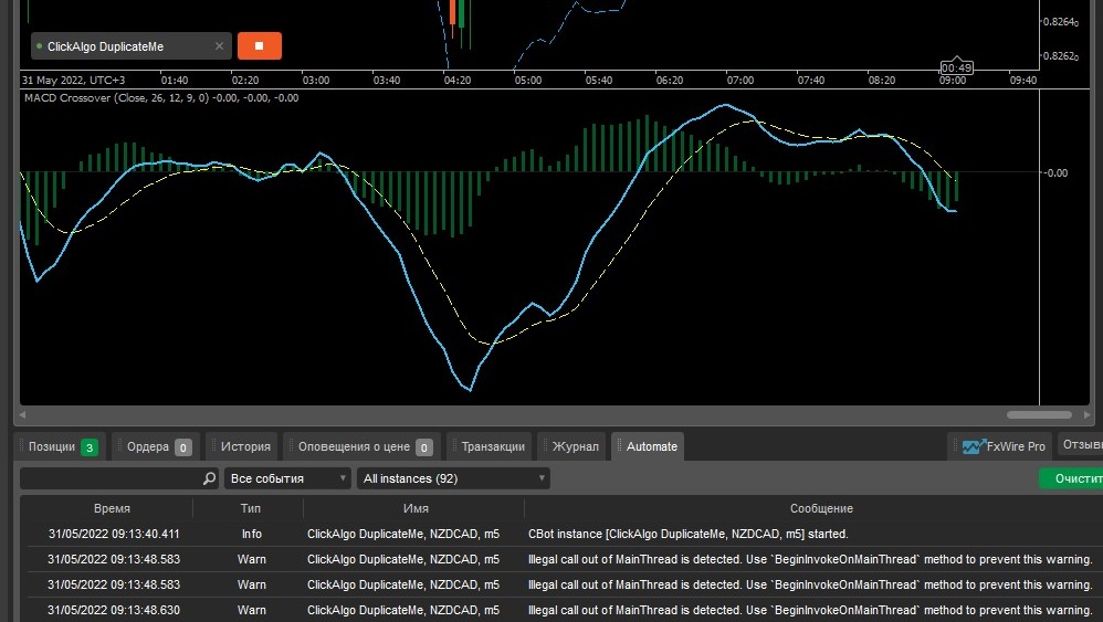 Advanced trading, charting and technical analysis tools