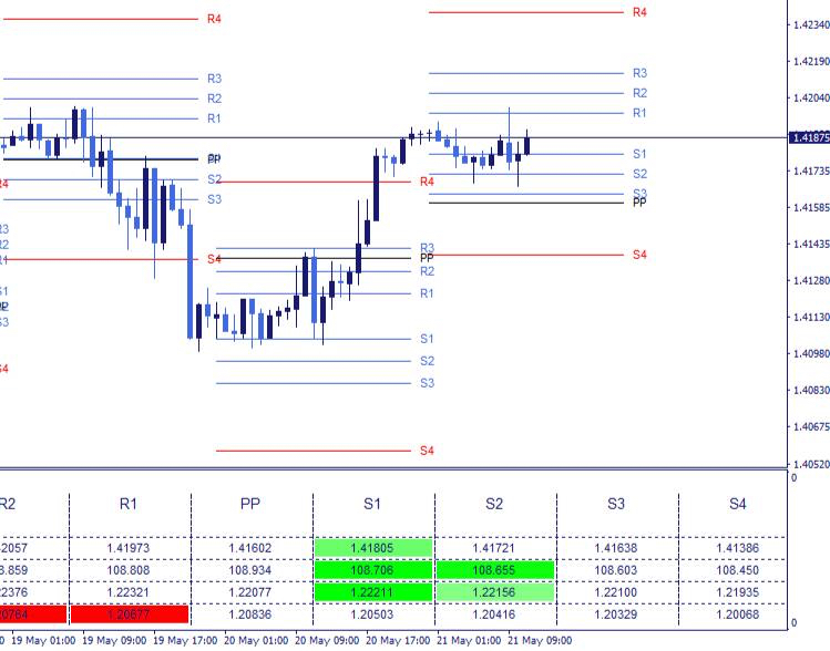 Pivot Point